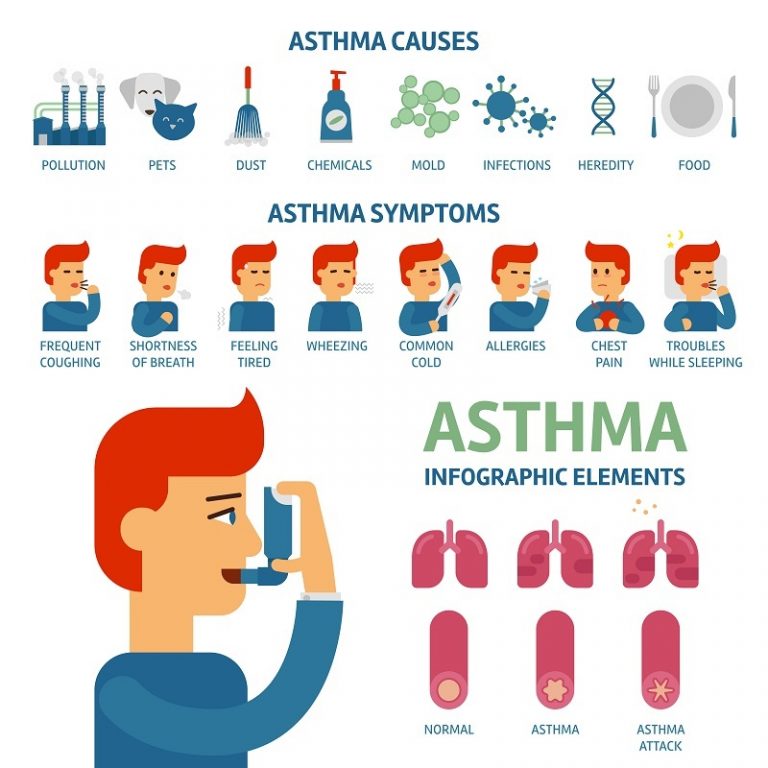 Asthma Treatment- Dr. Yasir Unani Herbal Hospital & Research Center