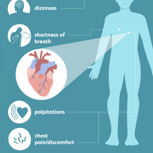 Heart Problems Treatment - Dr. Yasir Unani Herbal Hospital & Research ...